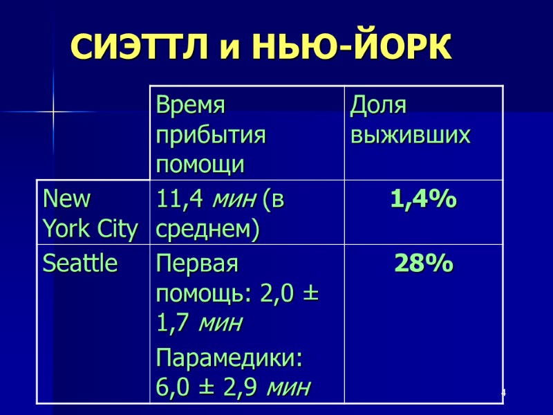 4 СИЭТТЛ и НЬЮ-ЙОРК